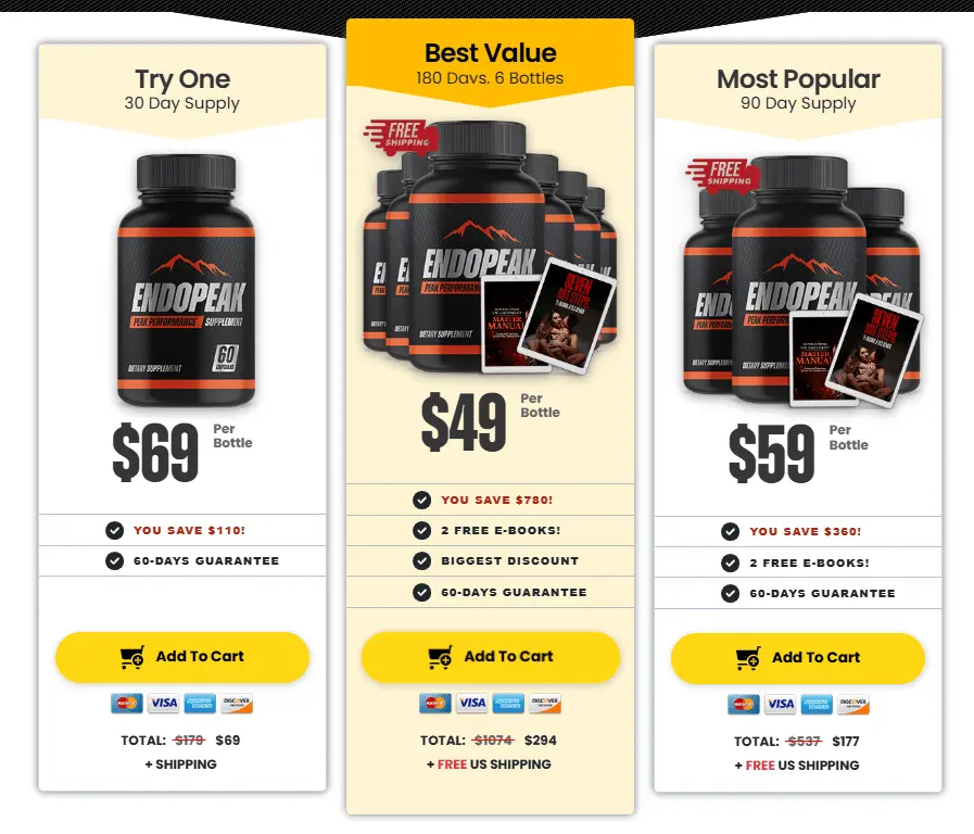 EndoPeak Price